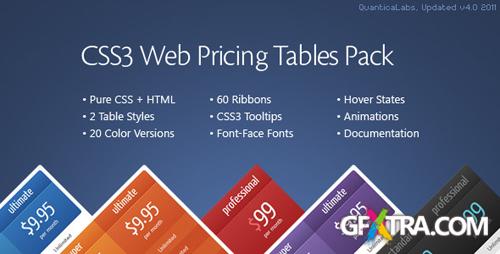 CodeCanyon - CSS3 Responsive Web Pricing Tables Grids for WordPress v7.1