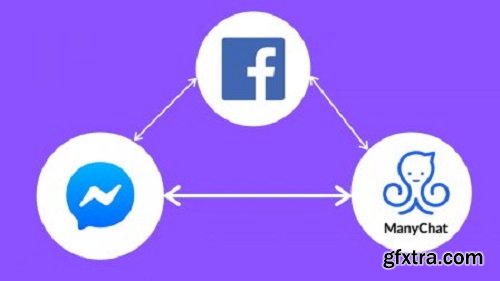 Facebook Messenger Marketing with Manychat