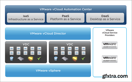 VMware vCloud Automation Center Appliance v6.0.1.1-NEWiSO