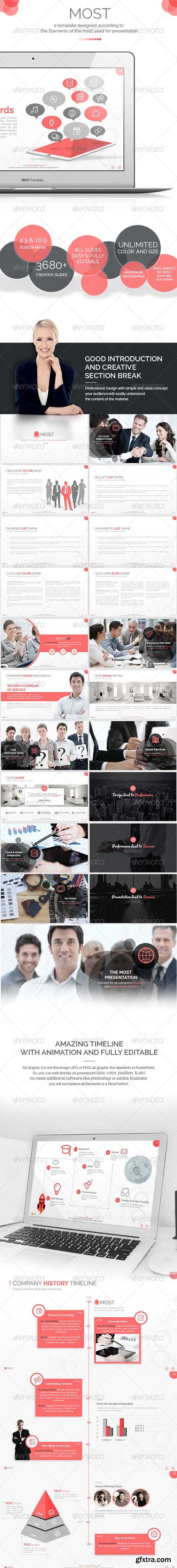 GraphicRiver - Most - The Most PowerPoint Template 8197738