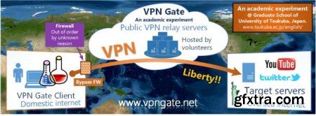VPN Gate Client v4.15.0.9538 Build 132174 Portable