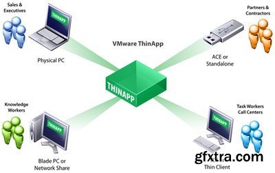 VMWare ThinApp Enterprise v5.1.1 Build 2722044 Portable