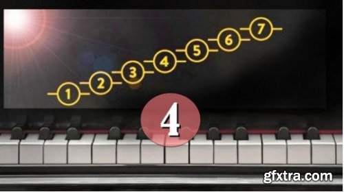 Play By Ear #4: Play Song By Ear with 3 Chords Using Any Key