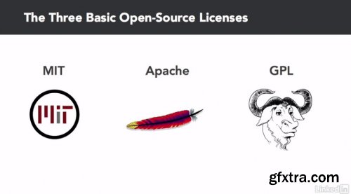 Foundations of Programming: Open-Source Licensing
