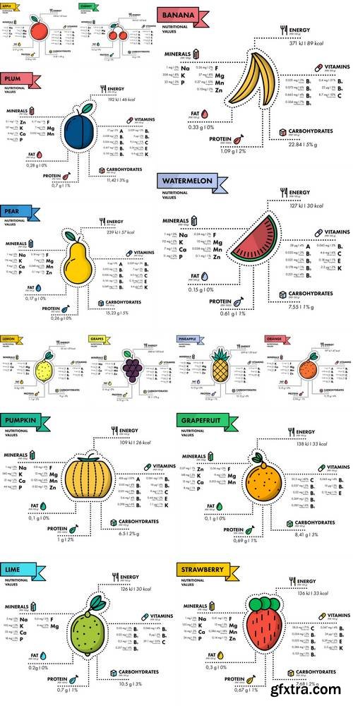 Fruits Nutritional Information