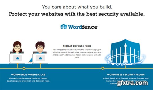 Wordfence Security Premium v6.1.3 - NULLED