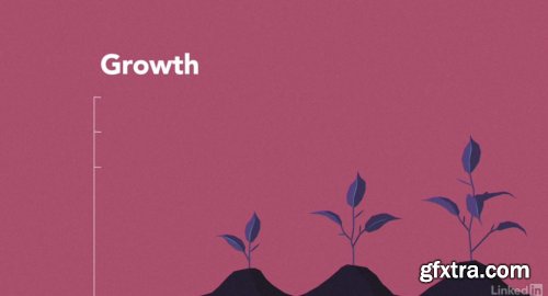 Creating a Marketing Growth System