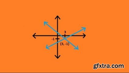 Ultimate guide to Linear Equations