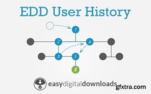 User History v1.5.1 - Easy Digital Downloads Add-On