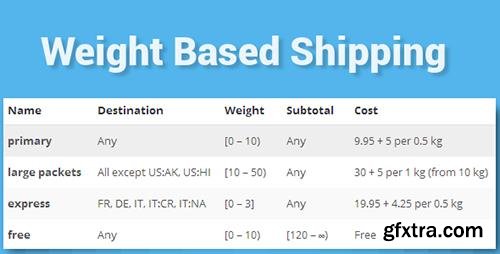 CodeCanyon - WooCommerce Weight Based Shipping v4.2.2 - 10099013