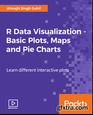 R Data Visualization - Basic Plots, Maps, and Pie Charts