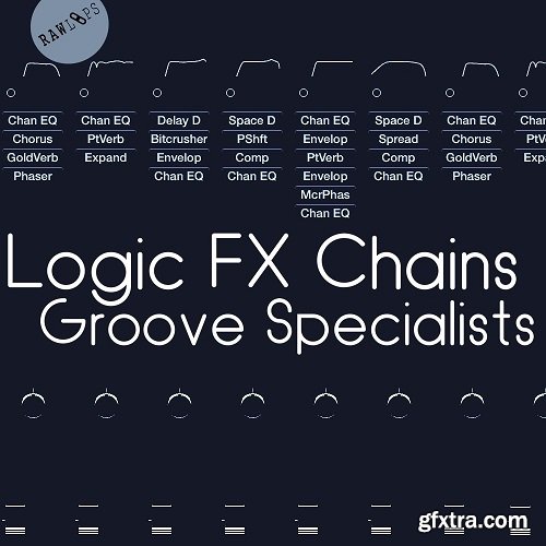 Raw Loops GrooveSpecialists LogicFX Chains-FANTASTiC