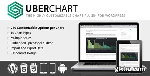 CodeCanyon - UberChart v1.13 - WordPress Chart Plugin - 18480662