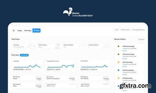 iThemes - Sales Accelerator PRO v1.0.3 - WooCommerce Reports to Maximize Your Revenue