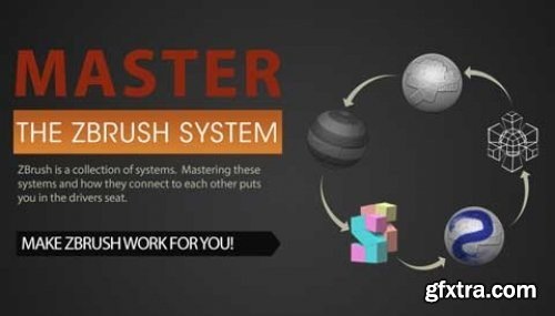 ZBrush 4R7 Certification