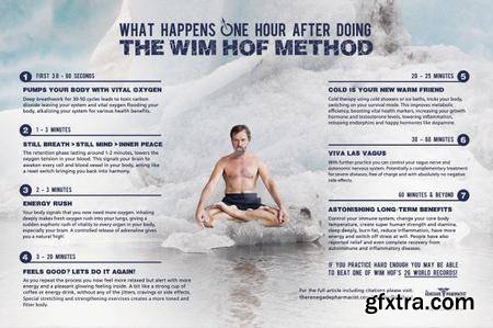 Wim Hof Method - Extraordinary in Everyone
