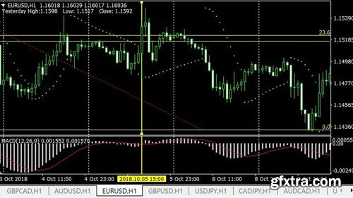 Complete Forex Trading- At Price Action Tricks and Tips