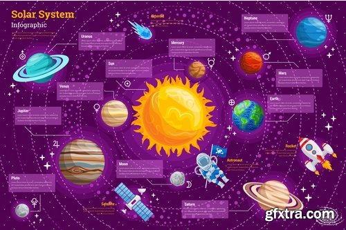 Solar System Infographic PSD and AI Vector