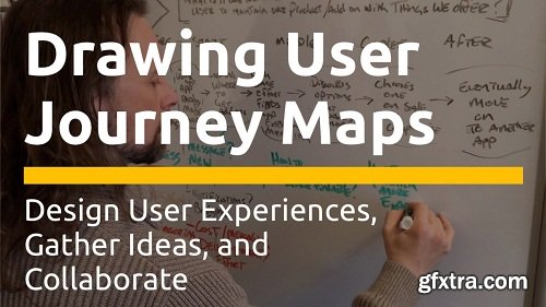 Drawing User Journey Maps to Design User Experiences, Gather Ideas, and Collaborate