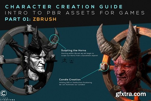 Character Creation Guide: PBR Assets for Games: Vol 1-7