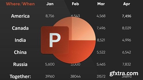Tables in PowerPoint - Learn How They Work and Design Better Ones!