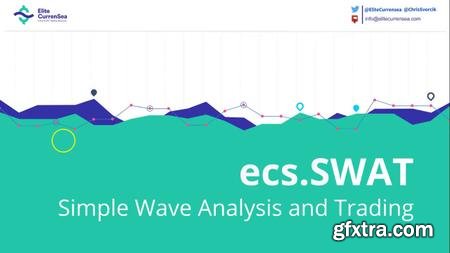 Simple Wave Analysis and Trading