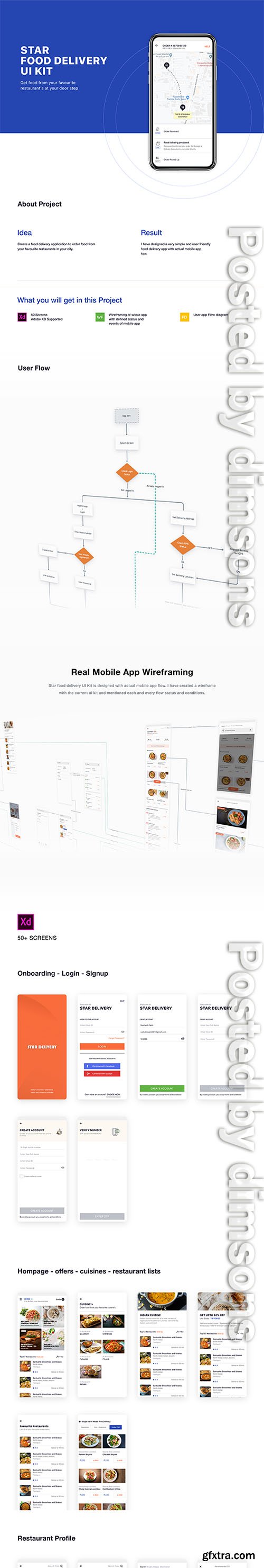Star Food Delivery UI KIT