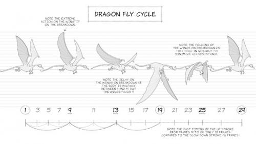 Lynda - 2D Animation: Animate Flying Creatures