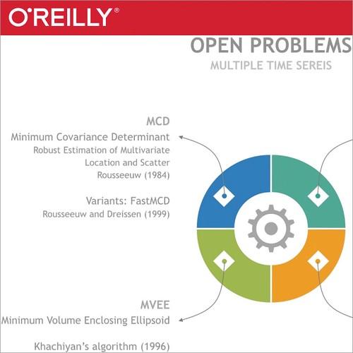 Oreilly - Understanding Anomaly Detection