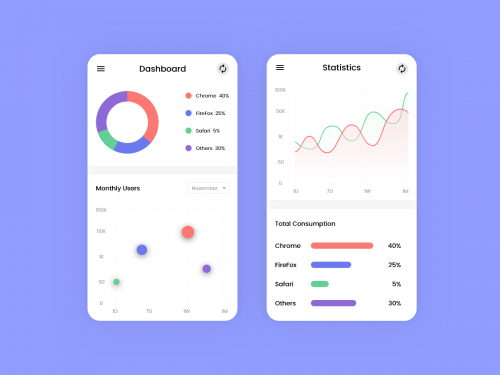 Dashboard For Mobile App