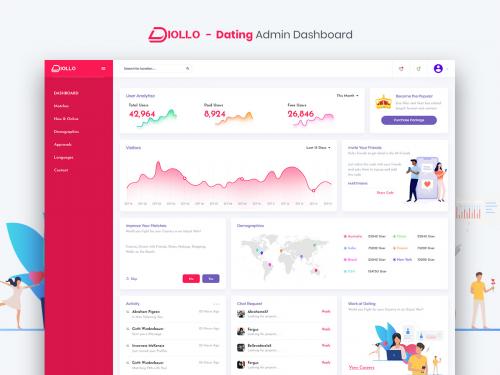 Diollo - Dating Admin Dashboard UI Kit