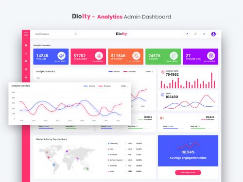Diolty - Analytics Admin Dashboard UI Kit