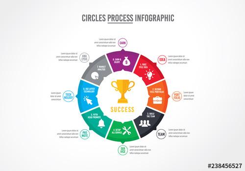 Circular Process Business Infographic Layout - 238456527