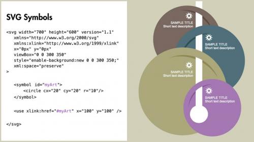 Lynda - Design the Web: Using Symbols in SVG