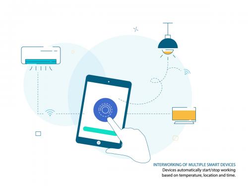 Interworking Multiple Smart Devices Illustrations
