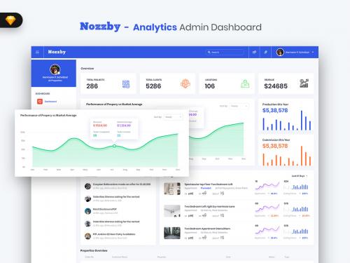Nozzby - RealEstate Admin Dashboard UI Kit (SKETCH)