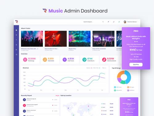 Rigglo - Music Admin Dashboard UI Kit