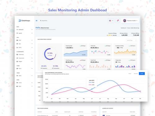 Sales Monitoring Admin Dashboard
