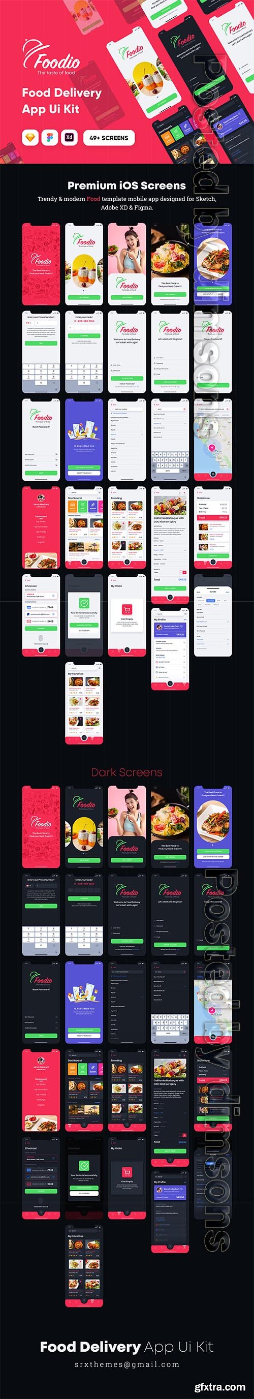 Foodio - Food Delivery App Ui Kit Sketch Template