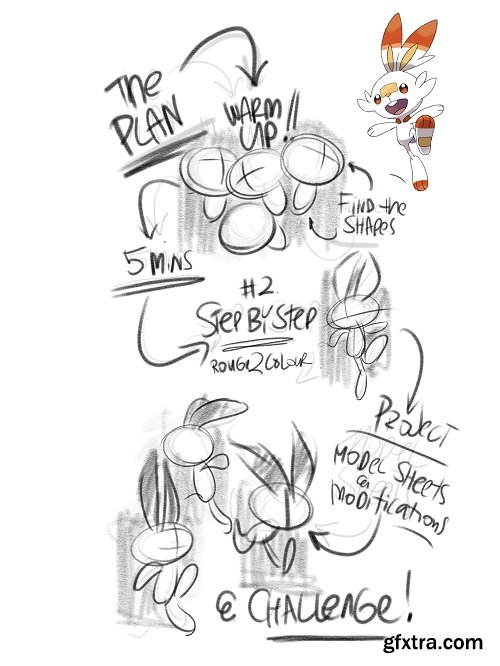 Drawing the Scorbunny + New Warmup Methods + Project and Challenge