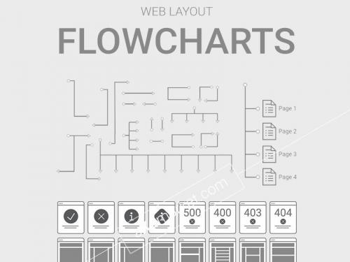 Web Layout Flowcharts
