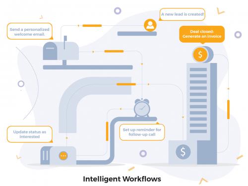 Workflows CRM Illustrations