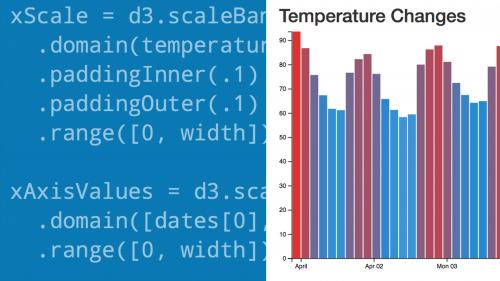 Lynda - Learning Data Visualization with D3.js
