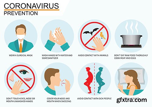 Coronavirus 2019-ncov disease prevention infographic with icons and text