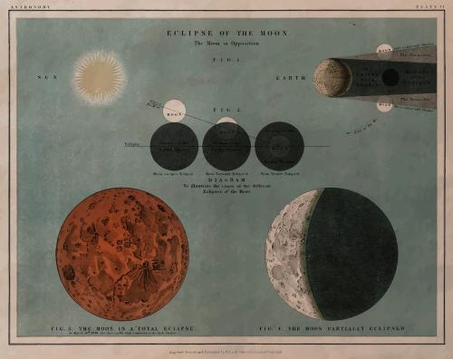 The eclipse of the Moon, remix from original lithograph - 2265682