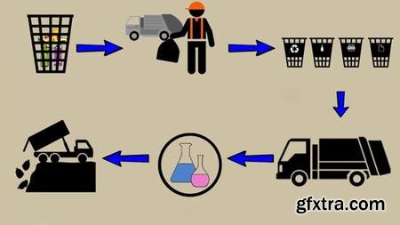 The basics of Waste Management