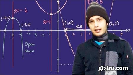 Learn Quadratic Equations and Functions