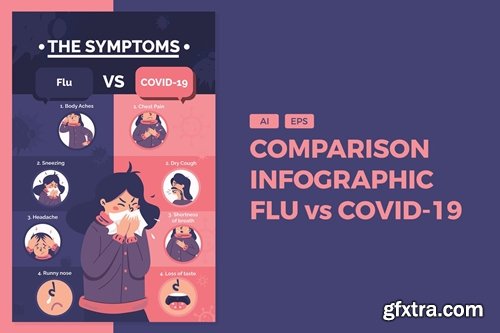 Comparison Infographic - Covid vs Flu Symptoms