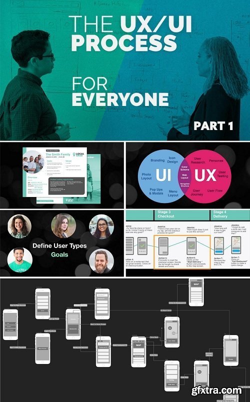 UX/UI Design Process and Theory: For Everyone