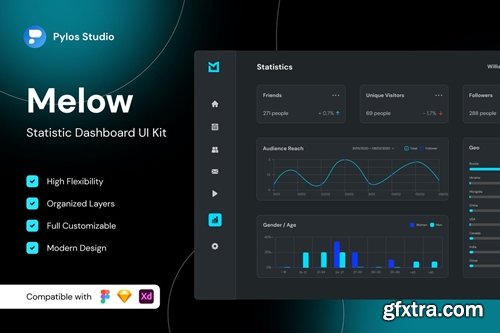 Melow - Statistic Dashboard UI Kits